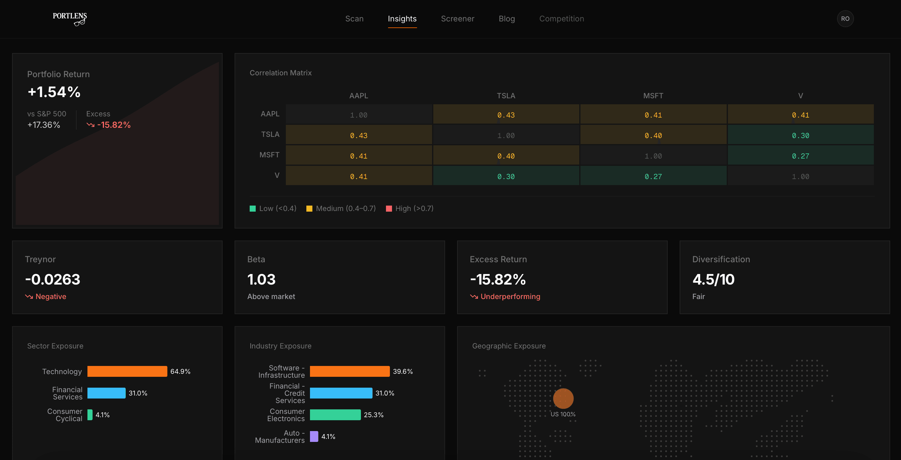 PortLens Dashboard