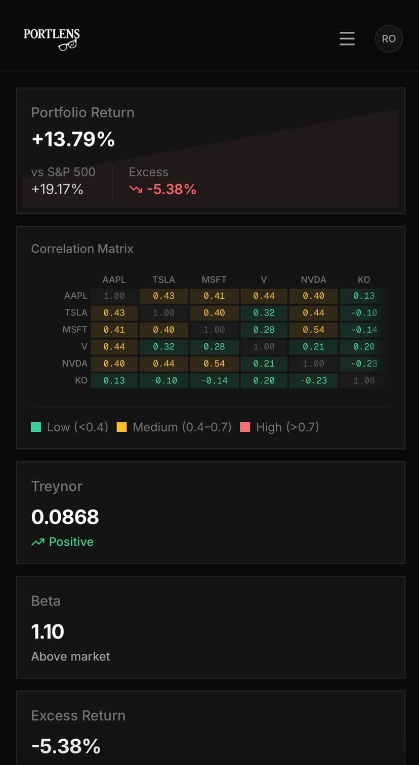 PortLens Dashboard